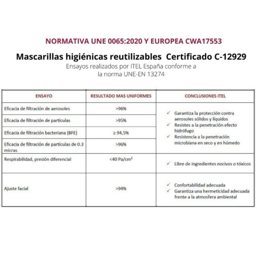 Mascarilla higienica reutilizable blanca Certificada - Imagen 3